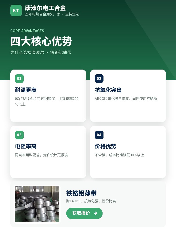 铁铬铝薄带 定制流程