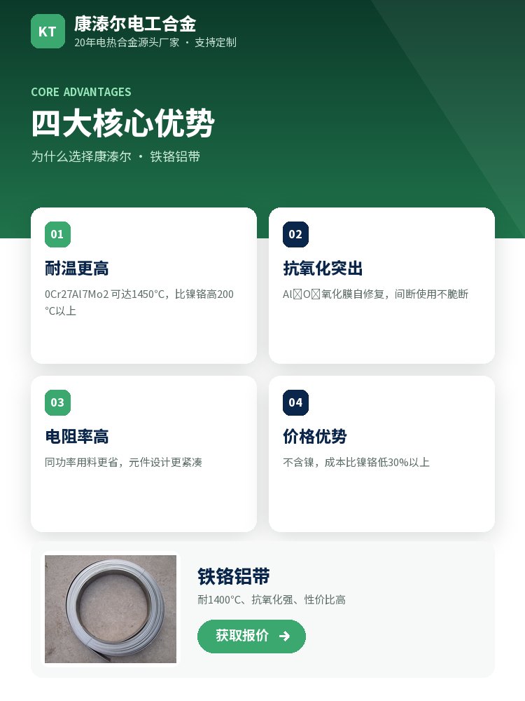 铁铬铝带 定制流程