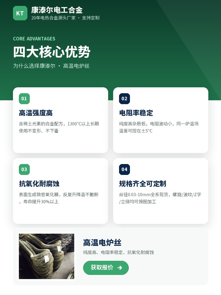 高温电炉丝 定制流程