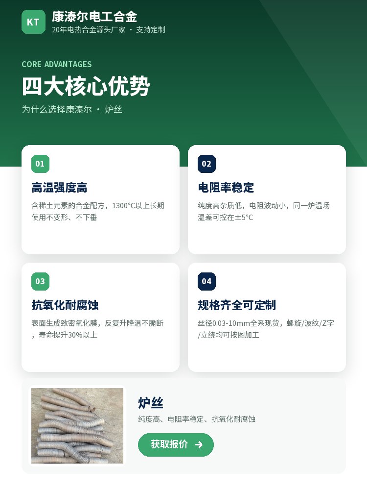炉丝 定制流程